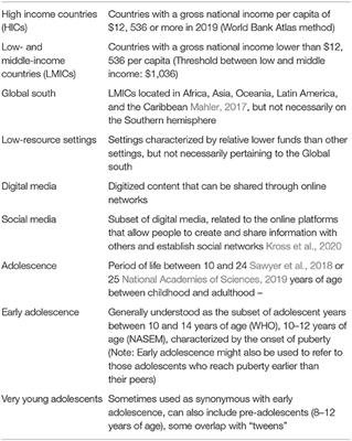 Context, Development, and Digital Media: Implications for Very Young Adolescents in LMICs